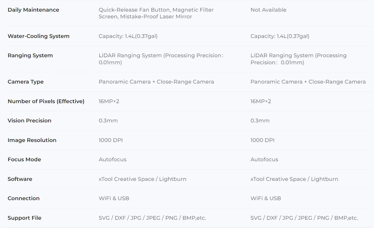 Xtool P2S 55W CO2 Laser Cutter All-In-1 Desktop Engraver Machine for Metal Leather Glass Acrylic Paper-New Condition