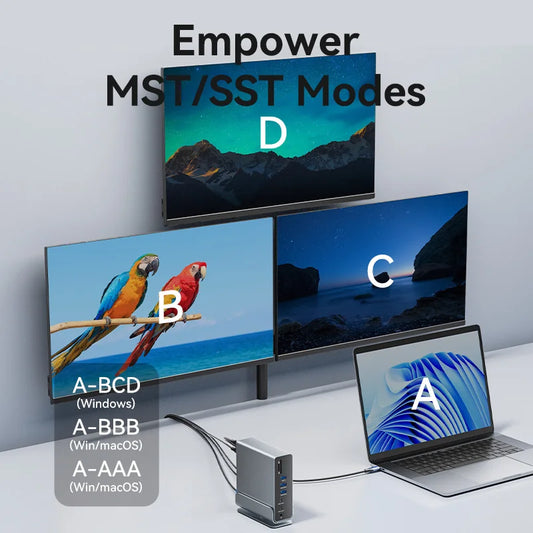 Vention 15 in 1 USB C Docking Station 4K HDMI Triple Monitor Hub USB 3.2 10Gbps RJ45 1000M 100W for Windows PC Laptop HP MacBook