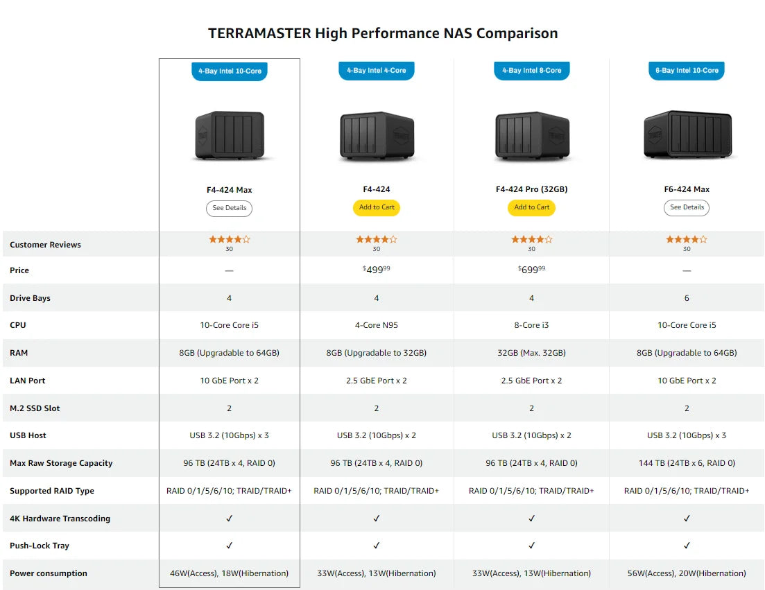 TERRAMASTER F4-424 Max NAS Storage - 4Bay Core i5 1235U 10Cores 12 Threads, 8GB DDR5 RAM, Network Attached Storage(Diskless)