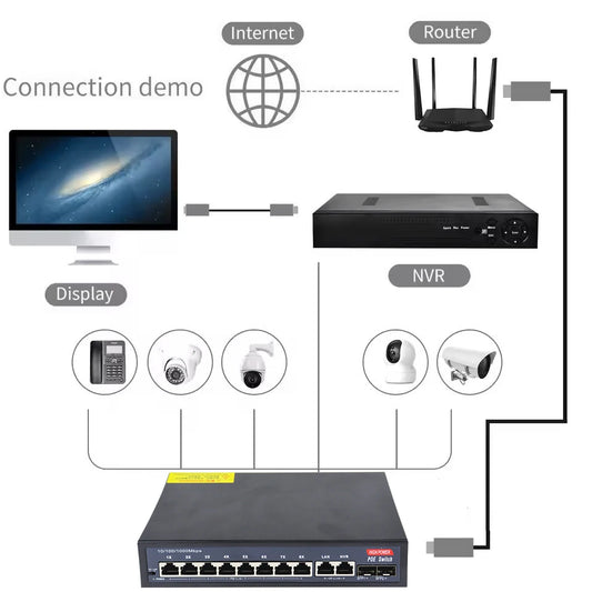 12-Port Gigabit POE RJ45 Ethernet Switch SFP with for 802.3af/at Uplink Unmanaged Plug and Play,for IP Camera/NVR
