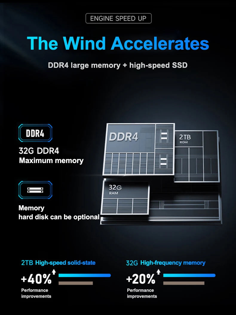 2025 New Intel Core i7-6500U 15.6 "Laptop  32GB RAM 2048GB SSD ROM 5000mAh Windows 11 Pro Gaming Laptop Office Study PC