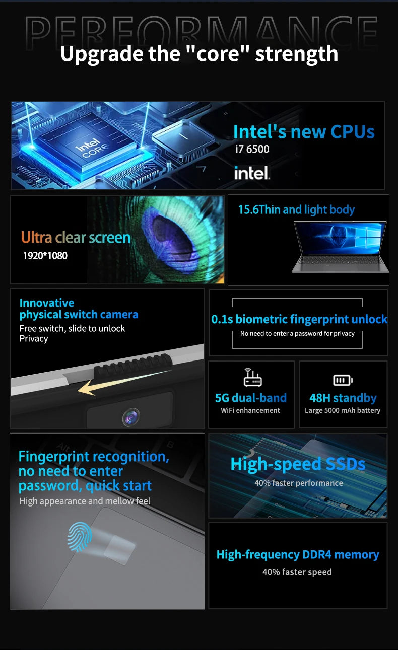 2025 New Intel Core i7-6500U 15.6 "Laptop  32GB RAM 2048GB SSD ROM 5000mAh Windows 11 Pro Gaming Laptop Office Study PC