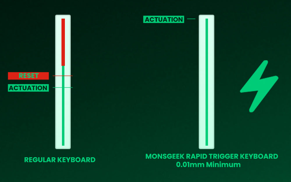 Akko MonsGeek FUN60 Mechanical Keyboard Magnetic Switch 60% Gaming Keyboards Rapid Trigger 0.01mm 8K ARGB HE/TMR Custom Keyboard
