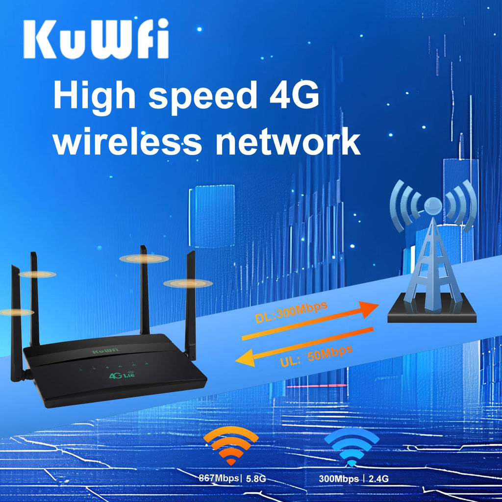 KuWFi 1200Mbps CAT6 Wifi Router Dual Band 2.4G&5G 4G Router Access Point CPE 4 Antenna Hotspot Network Adapter for IP Camera
