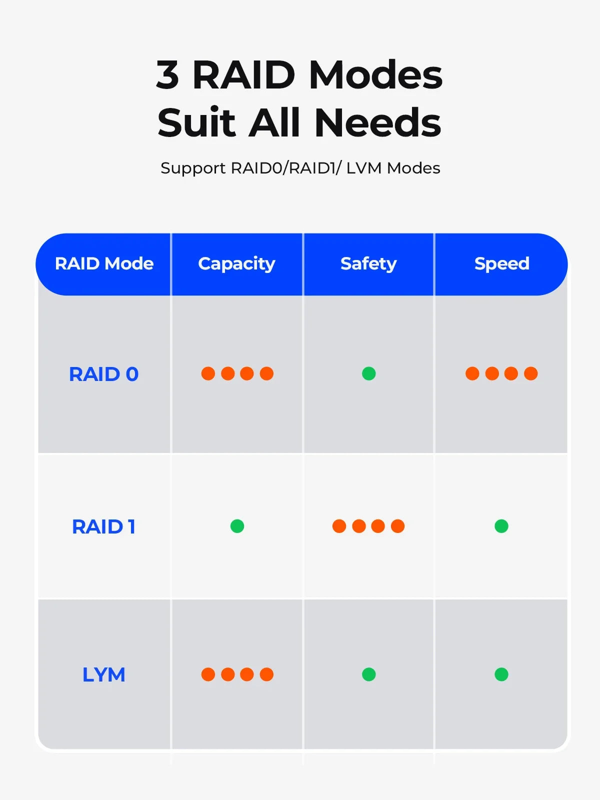 ORICO MetaCube Household Storage Type-C 3.5" HDD Case Dual-bay NAS with Automatic Backup Remote Access with Offline BT Download