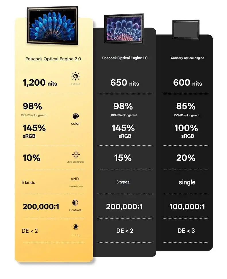 Rayneo Air3s Pro AR Smart Glasses 1200nits 135inches HD Screen 3840 Hz PWM 3D Glasses For Xbox PS5 Switch