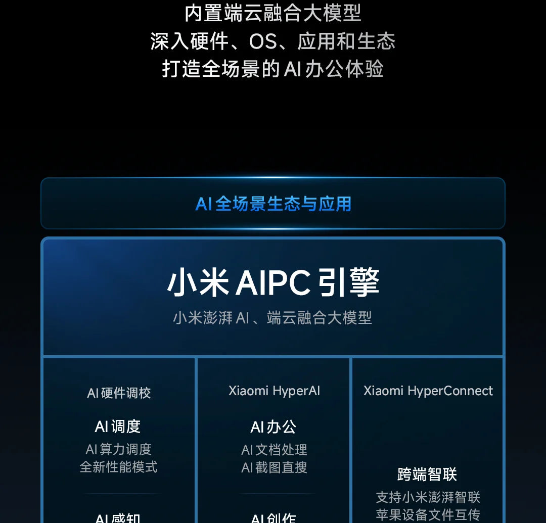 2025 Xiaomi Redmi Book Pro 16 Laptop Intel Core Ultra 7 255H/Ultra 5 225H 32G DDR5+ 1T SSD 3.1K 165Hz Office Ultrabook Notebook