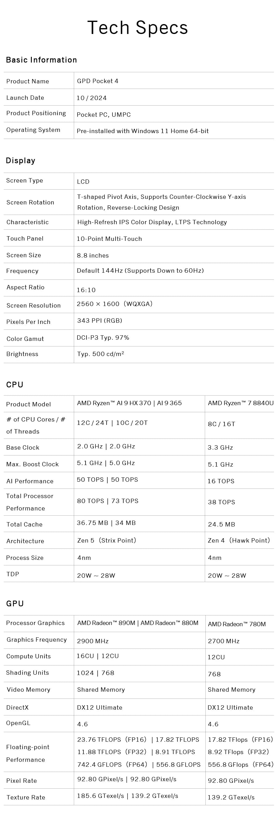 GPD Pocket 4 RAM 16GB 32GB 64G Memory 1TB 2TB SSD Hard Disk  Laptop Notebook Mini PC Portable Gaming Computer