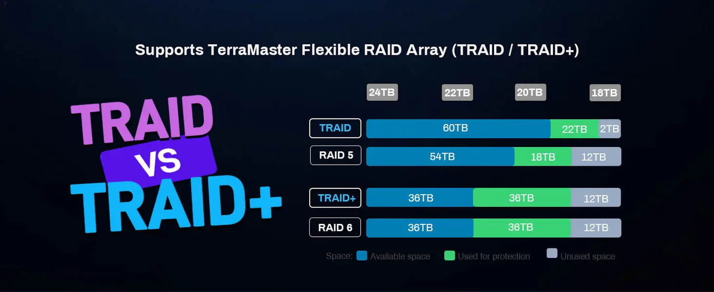 TERRAMASTER F4-424 Max NAS Storage - 4Bay Core i5 1235U 10Cores 12 Threads, 8GB DDR5 RAM, Network Attached Storage(Diskless)