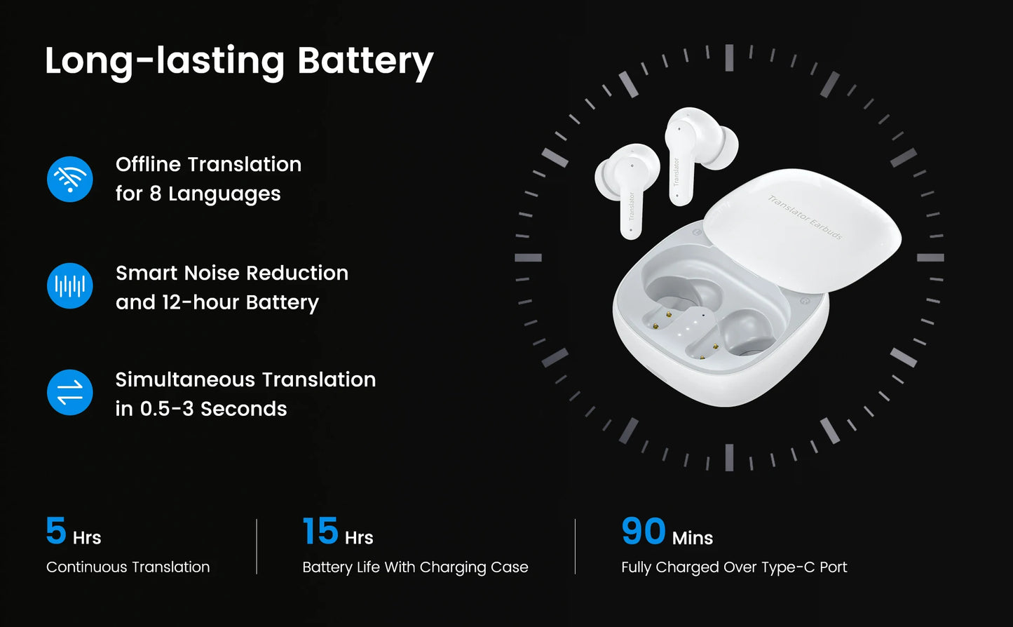 Wooask [M3] Translator Earbuds,Two-way Real Time Translation Device,144 Languages with 11 Offline Packs,for Travel Business