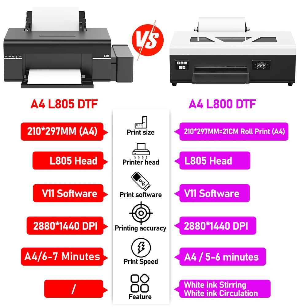A4 impresora dtf  For Epson L805 DTF Printer DTF Transfer Machine t shirt printing machine DTF Ink DTF Film For t shirt Print
