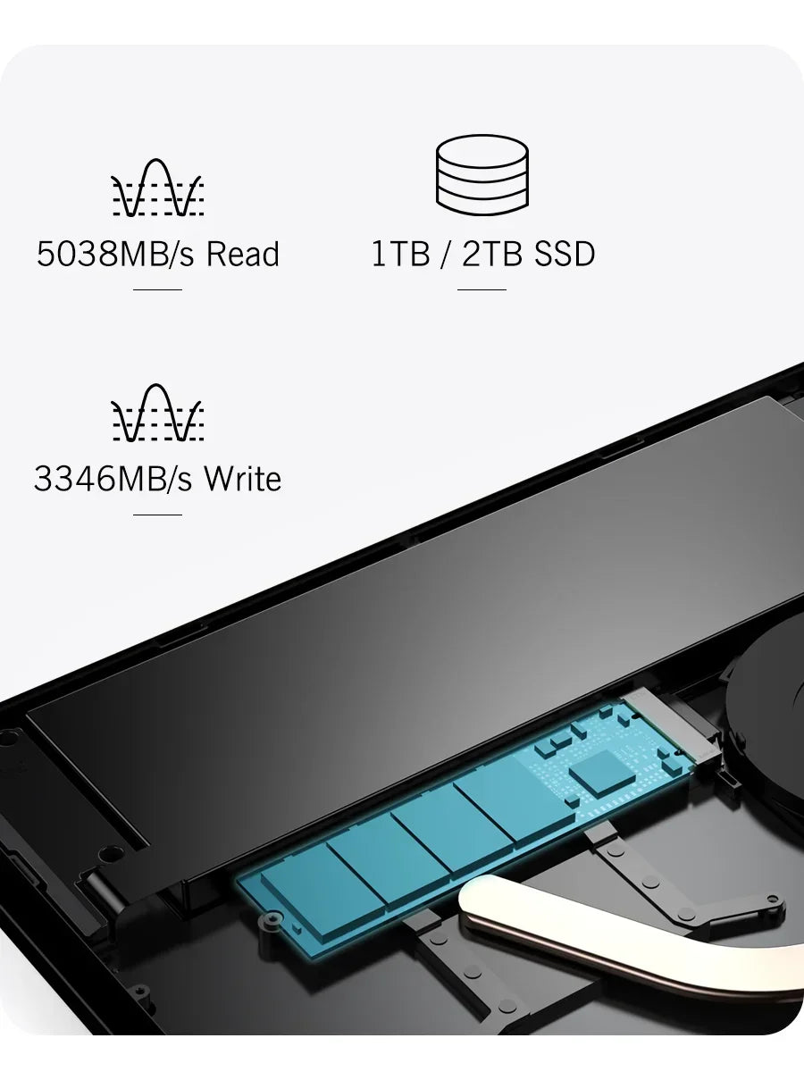 GPD Pocket 4 RAM 16GB 32GB 64G Memory 1TB 2TB SSD Hard Disk  Laptop Notebook Mini PC Portable Gaming Computer