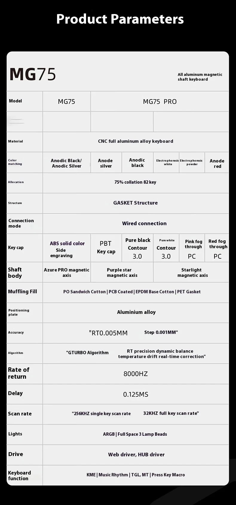 IROK MG75 PRO/MAX Mechanical Keyboard Magnetic Switch Rgb Hot Swap Aluminum Rt0.005 Quick Dismantling Structure Custom PC Gifts