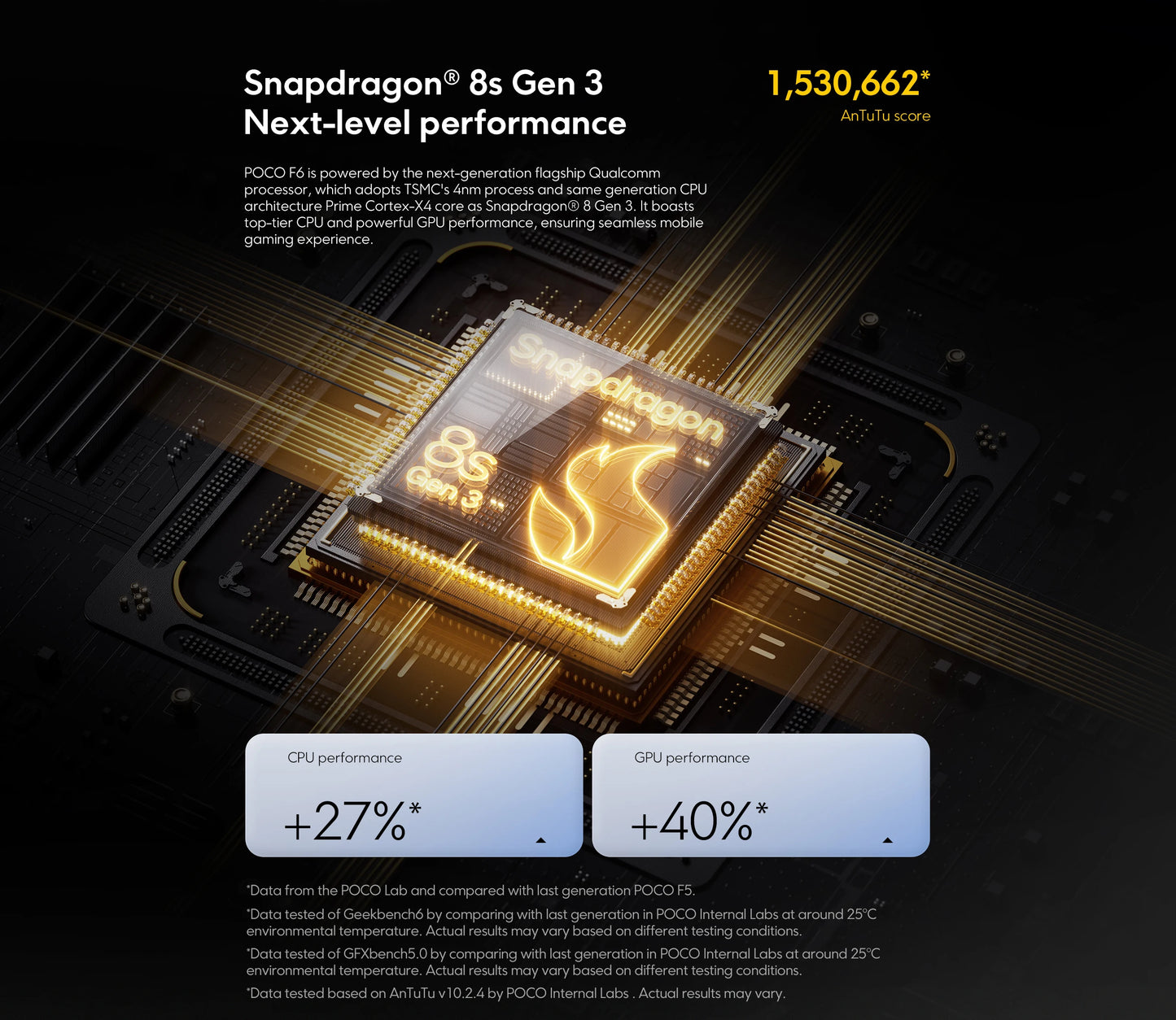 World Premiere POCO F6 Smartphone Global Version Snapdragon®8s Gen 3 NFC 120Hz Flow AMOLED 90W Turbo Charging 5000mAh Battery