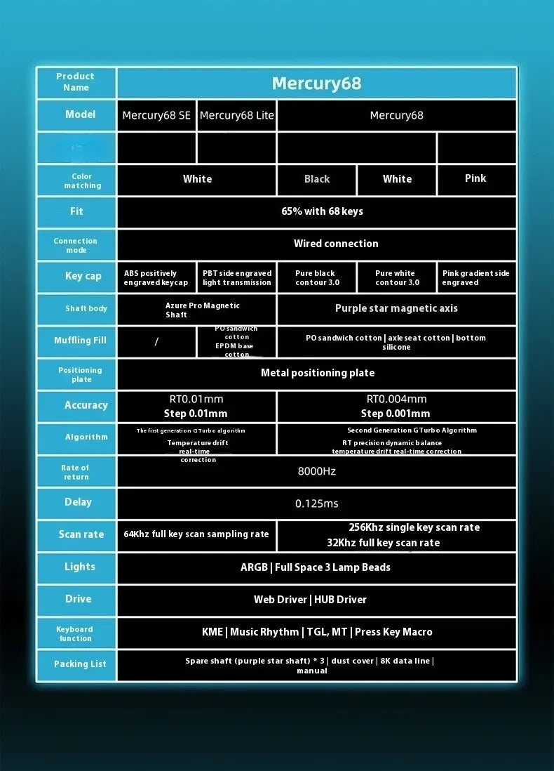IROK Carotmas Mercury68 Max mars68 pro Mercury 68 Gaming Magnetic Mechanical Keyboard Rapid Trigge 0.001 8K Wired Gamer Keyboard