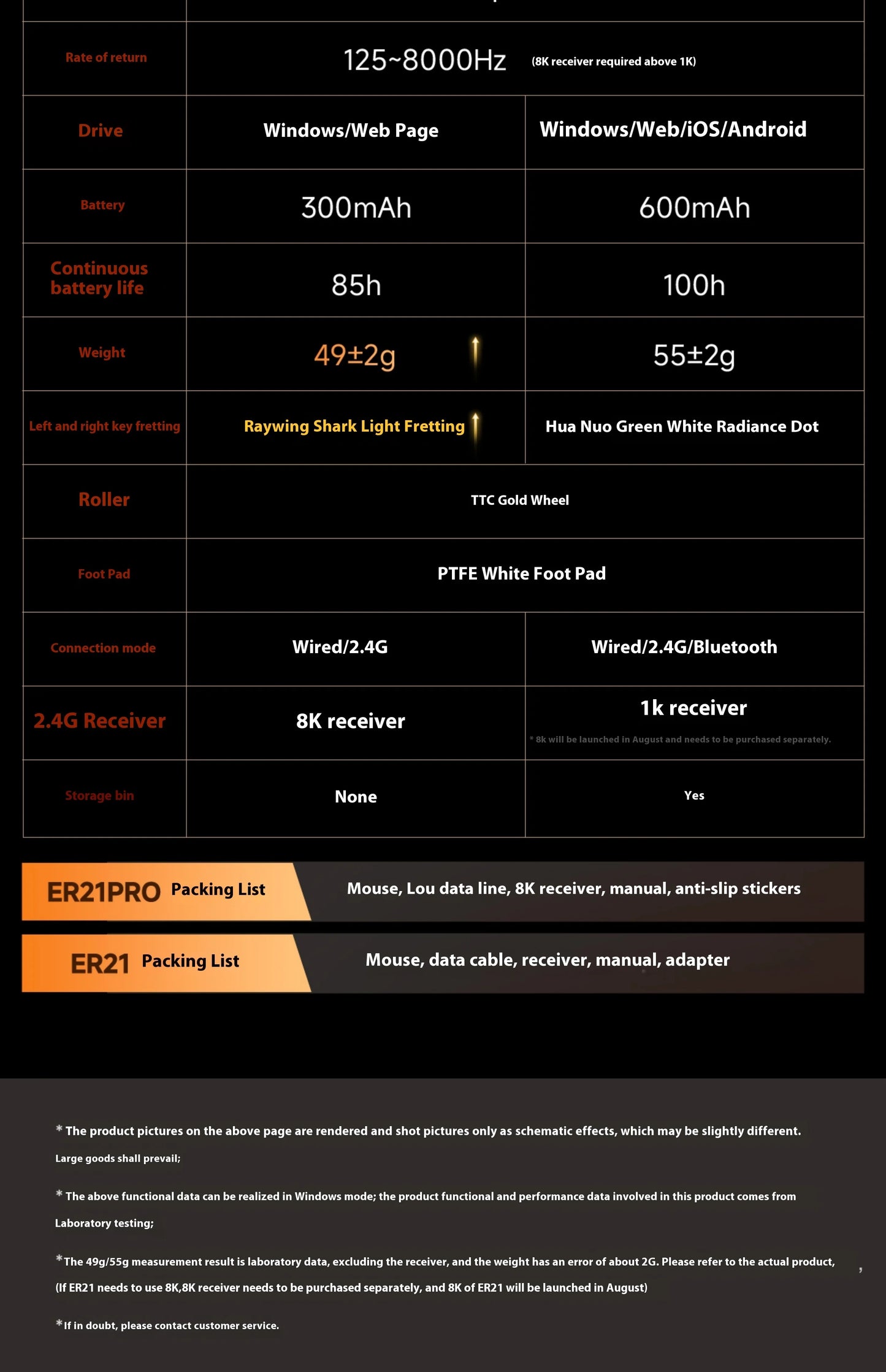 Rawm Er21 Pro Wired Gaming Mouse 2-Mode 2.4g 8k Polling Rate Paw3950 Sensor Nordic52840 Lightweight 49g Ergonomic For Gamers