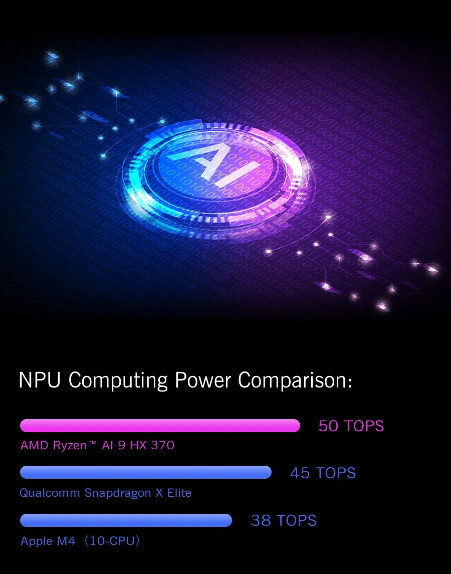 GPD Pocket 4 RAM 16GB 32GB 64G Memory 1TB 2TB SSD Hard Disk  Laptop Notebook Mini PC Portable Gaming Computer