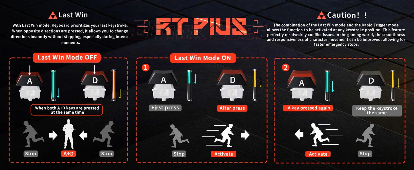 DrunkDeer A75 Pro HE Magnetic Switch Gaming Keyboard Rapid Trigger Wired RGB Mechanical Keyboard Hot-Swap Gasket Mount