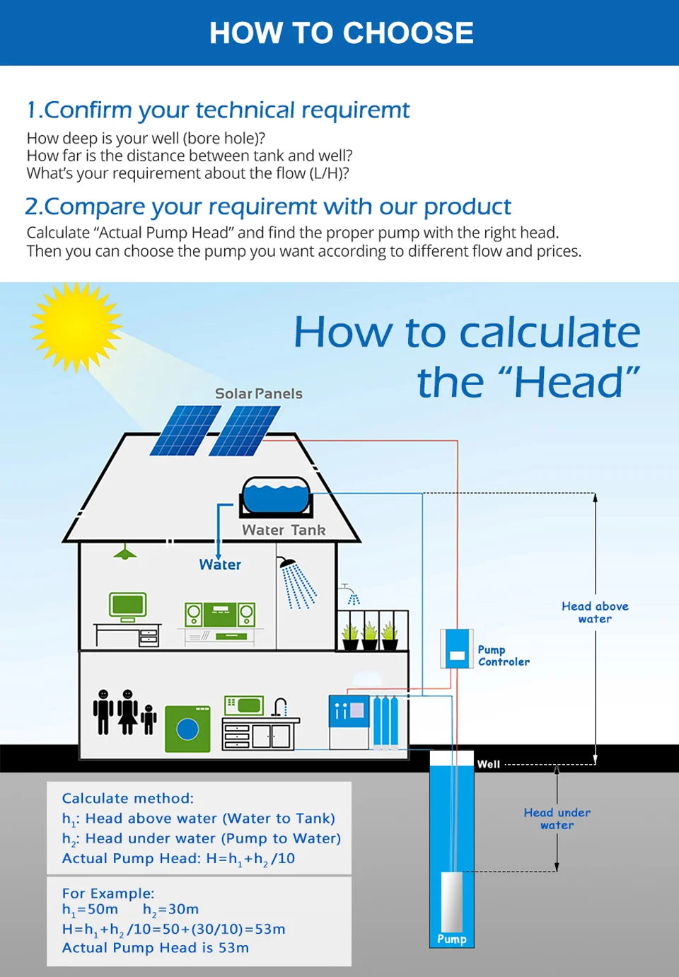 600W DC48V Solar Deep Well Pump with MPPT Controller 100% Stainless Steel Impeller Solar PV Submersible Pump 4"MaxFlow 7m³/H 40M