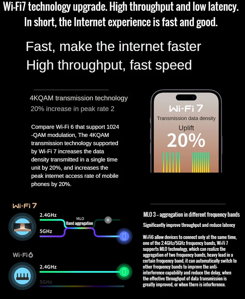 10G RJ45 WAN/LAN Ports, 13000Mbps WiFi7 Wireless Mesh Router 3-Frequency 1.3G Wi-Fi 7, 802.11BE WiFi 7, USB3.0, Quad-core 2.2GHz