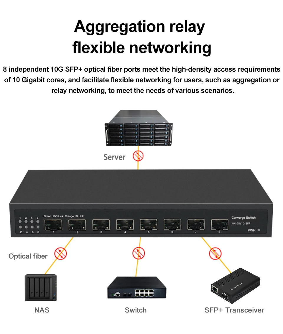 ONTi 10Gb SFP+ Ethernet Switch 8 Ports Full 10000Mbps Optical SFP+ Network Switch Plug and Play Home Lab Unmanaged Switch
