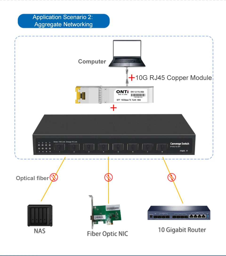 ONTi 10Gb SFP+ Ethernet Switch 8 Ports Full 10000Mbps Optical SFP+ Network Switch Plug and Play Home Lab Unmanaged Switch