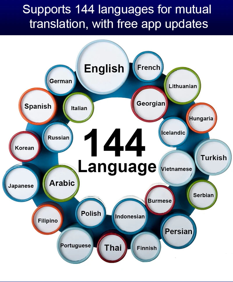 M10 Translation earphones 144 Languages Instant Translated Smart Voice Translator Wireless Bluetooth Travel Translator headset