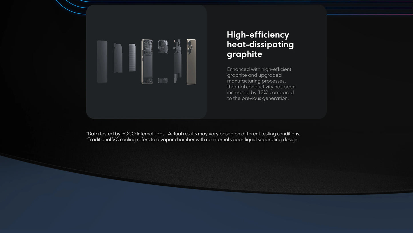 World Premiere POCO F6 Smartphone Global Version Snapdragon®8s Gen 3 NFC 120Hz Flow AMOLED 90W Turbo Charging 5000mAh Battery