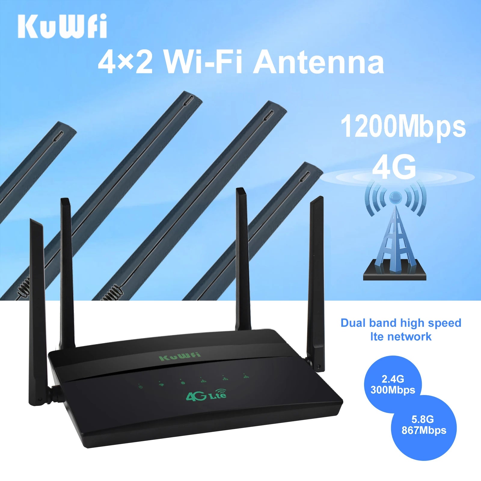 KuWFi 1200Mbps CAT6 Wifi Router Dual Band 2.4G&5G 4G Router Access Point CPE 4 Antenna Hotspot Network Adapter for IP Camera