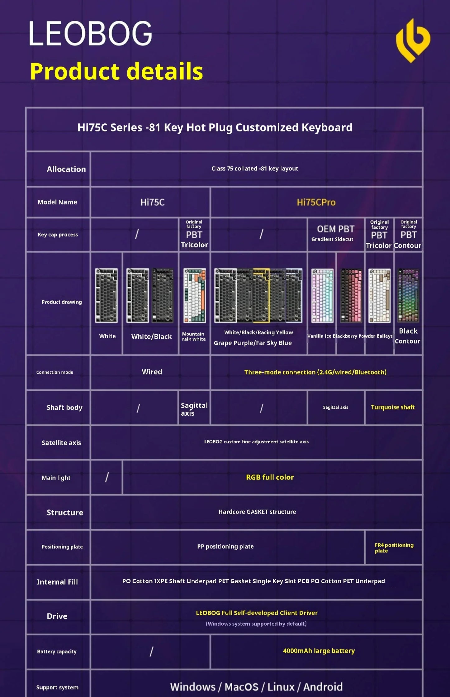 Leobog Hi75C Gaming Aluminum Wireless Mechanical Keyboard Kit Hi75 Hi75C Pro 81Keys Bluetooth 2.4G Wired  Hotswap Gamer Keyboard