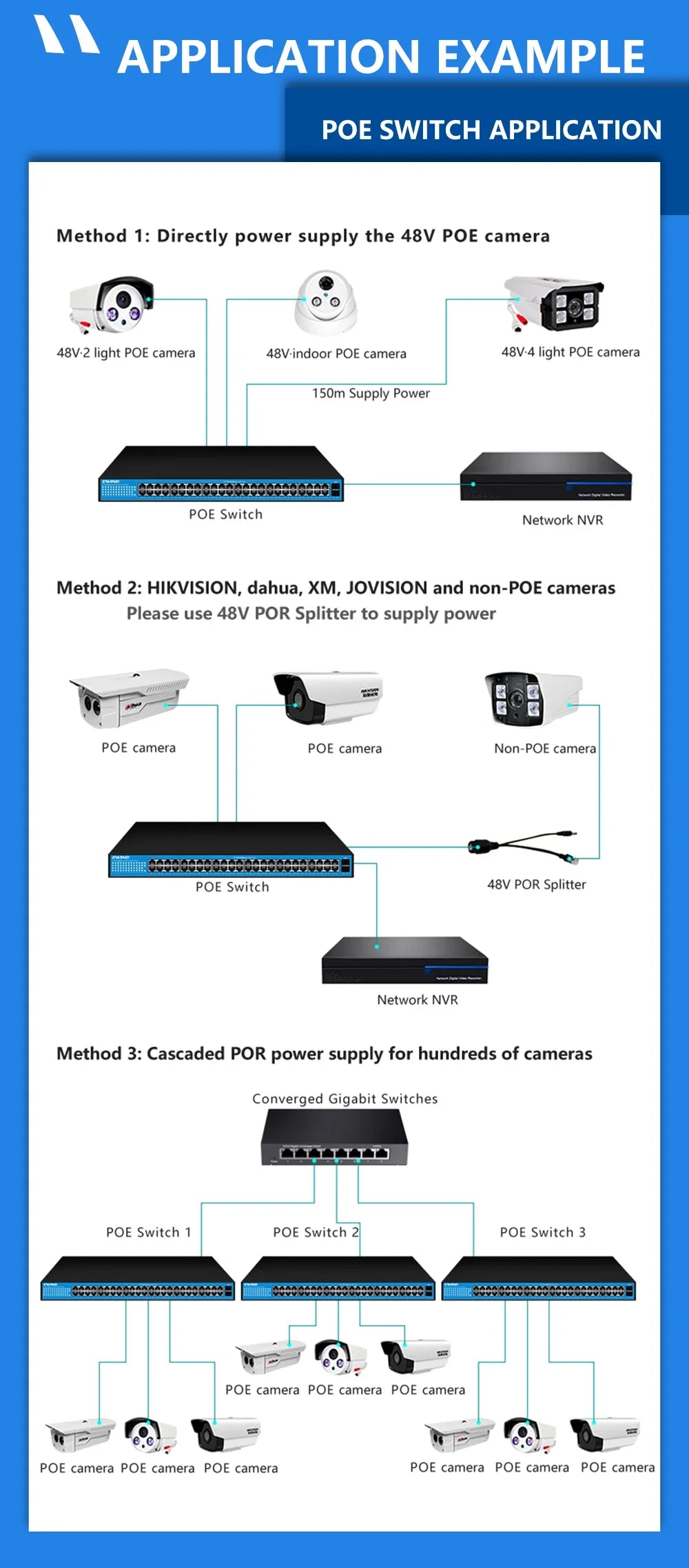 EWIND Gigabit POE Switch 16/48 Ports 10/100/1000Mbps Full Gigabit Ethernet Switch Unmanagement AI Smart Switch outdoor home NVR
