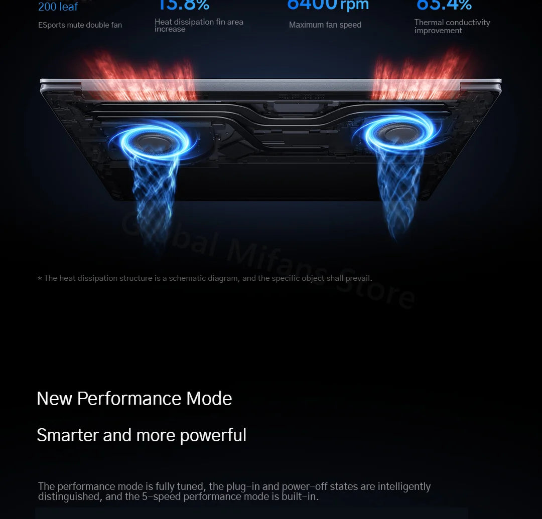 2025 Xiaomi Redmi Book Pro 16 Laptop Intel Core Ultra 7 255H/Ultra 5 225H 32G DDR5+ 1T SSD 3.1K 165Hz Office Ultrabook Notebook