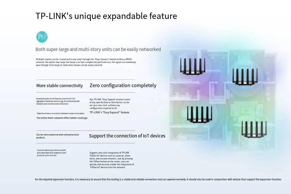 TL-7DR6430 TL-LINK BE6400 Dual-Band WiFi7 Wireless Home High Speed Powerful Through-Wall Gigabit Router Adaptive Port WAN/LAN