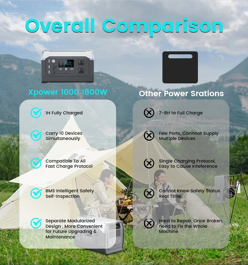 2600W 1800W 500W Portable Power Statio