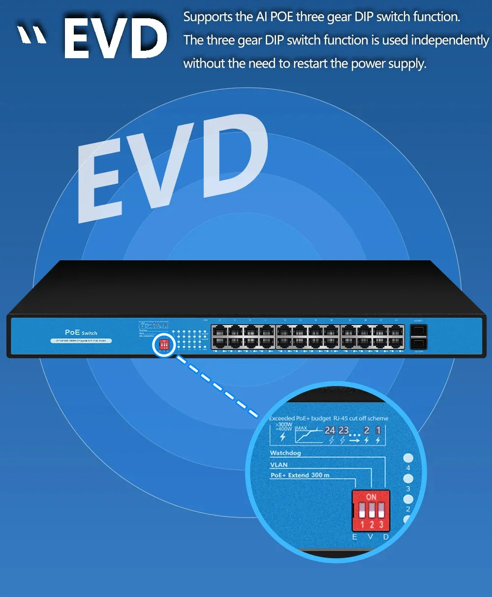 EWIND Gigabit POE Switch 16/48 Ports 10/100/1000Mbps Full Gigabit Ethernet Switch Unmanagement AI Smart Switch outdoor home NVR
