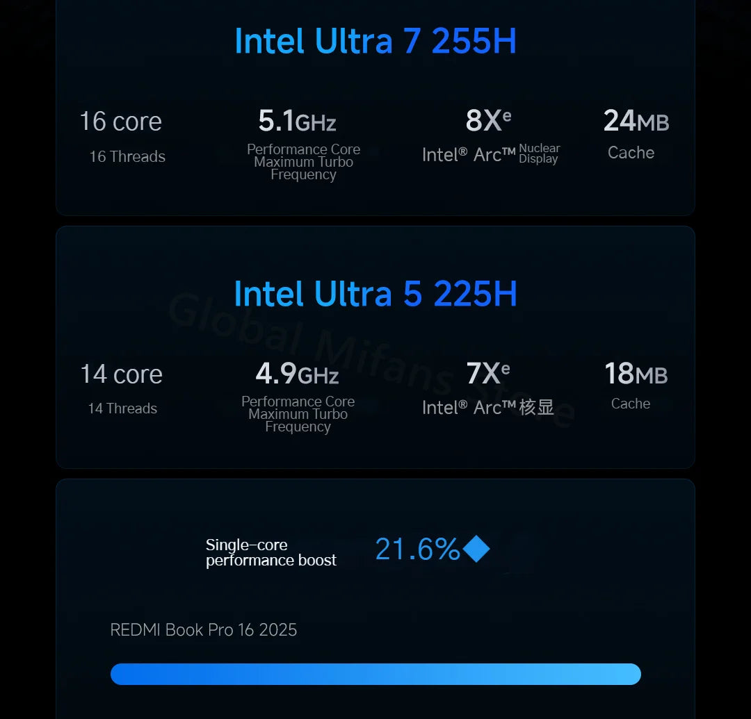 2025 Xiaomi Redmi Book Pro 16 Laptop Intel Core Ultra 7 255H/Ultra 5 225H 32G DDR5+ 1T SSD 3.1K 165Hz Office Ultrabook Notebook