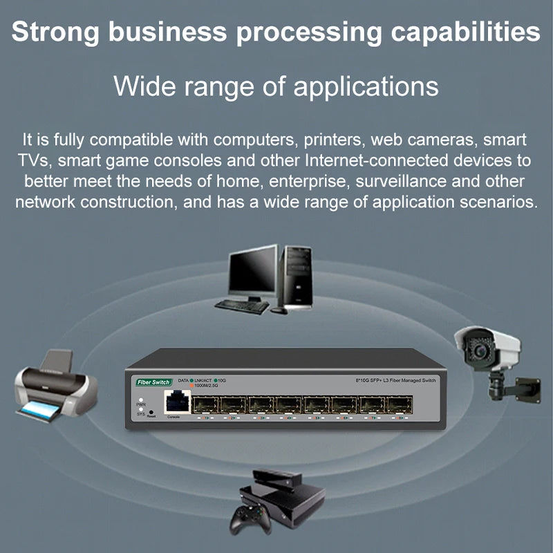 ONTi Full 10-Gb SFP+ Ports L3 Managed Network Switch Support DHCP and Dynamic Routing Support VLAN Division and Port Aggregation