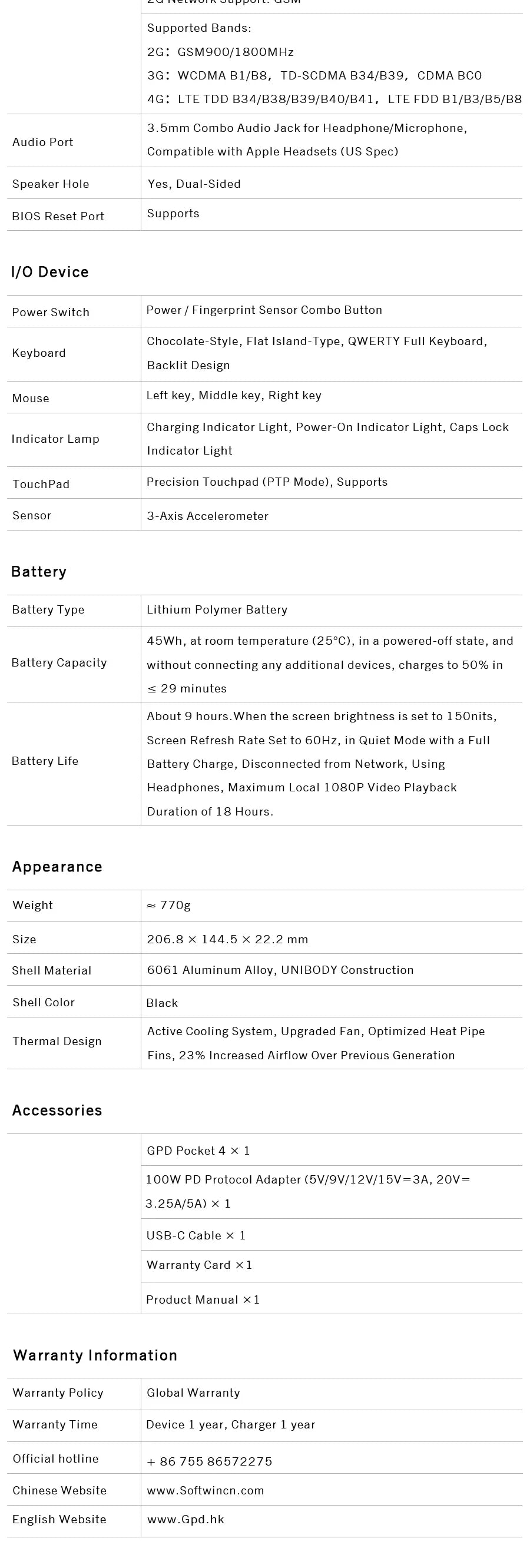 GPD Pocket 4 RAM 16GB 32GB 64G Memory 1TB 2TB SSD Hard Disk  Laptop Notebook Mini PC Portable Gaming Computer