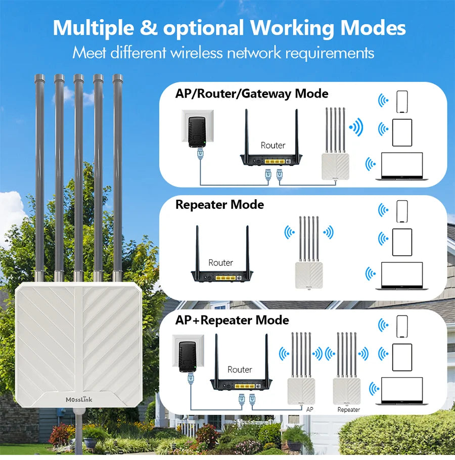 2025 Best 3000Mbps WiFi 6 Wireless Outdoor Access Point Long Range Wifi AP With Dual Band PoE Waterproof Wifi Extender Repeater