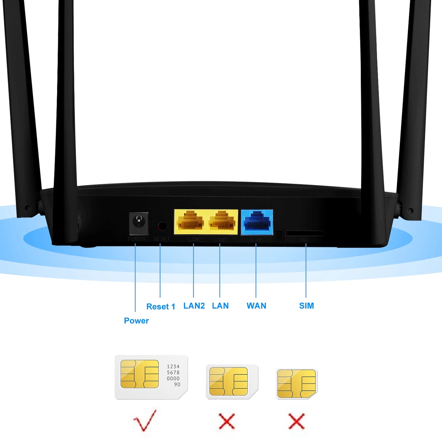 KuWFi 1200Mbps CAT6 Wifi Router Dual Band 2.4G&5G 4G Router Access Point CPE 4 Antenna Hotspot Network Adapter for IP Camera