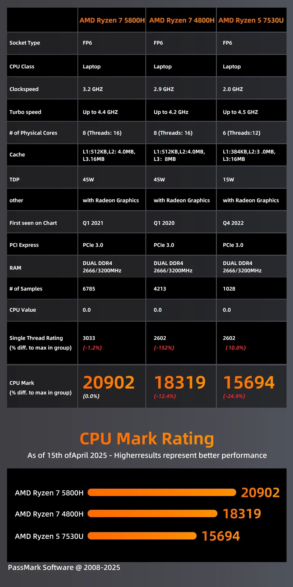 ZXIPC Mini PC Ryzen 7 5800H 6600H 7735HS 4500U DDR4 16GB 512GB Nvme SSD WIFI6 BT5.2 Desktop MINI PC Gamer Computer Four Display