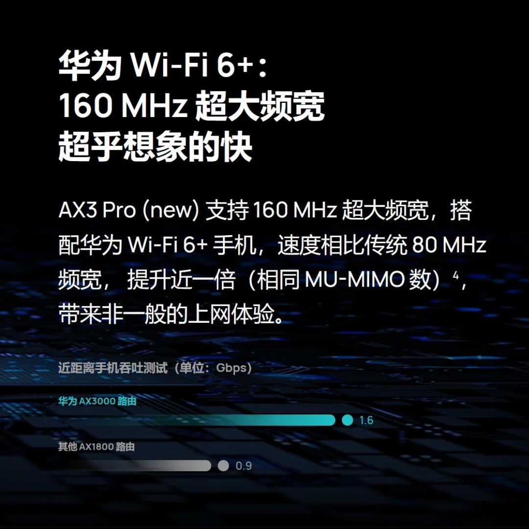Chinese Version Huawei AX3 Pro WiFi 6+ Router  3000Mbps Quad-Core Gigabit Wireless Router wifi7