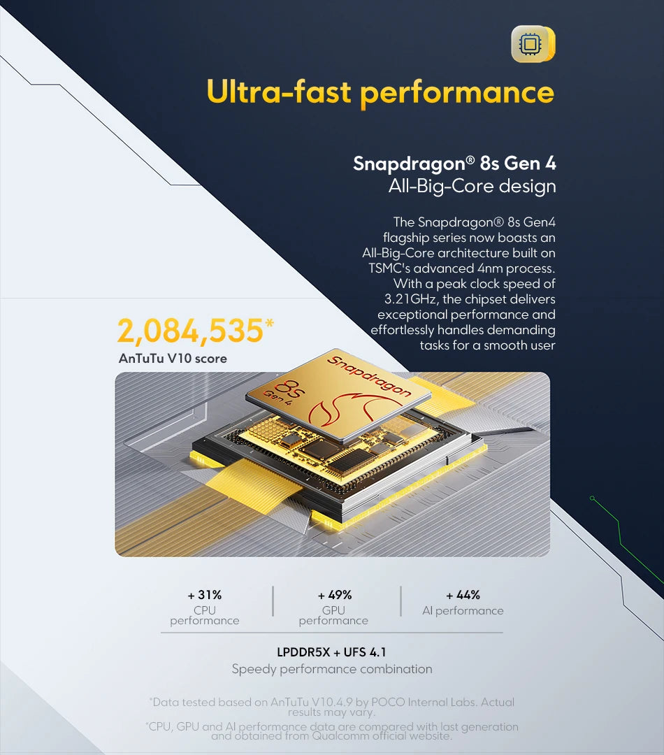 Newest POCO F7 Smartphone 256GB 512GB Snapdragon® 8s Gen 4 6.83" 1.5K AMOLED Display 6500mAh 50MP Main Camera With OlS lP68 NFC