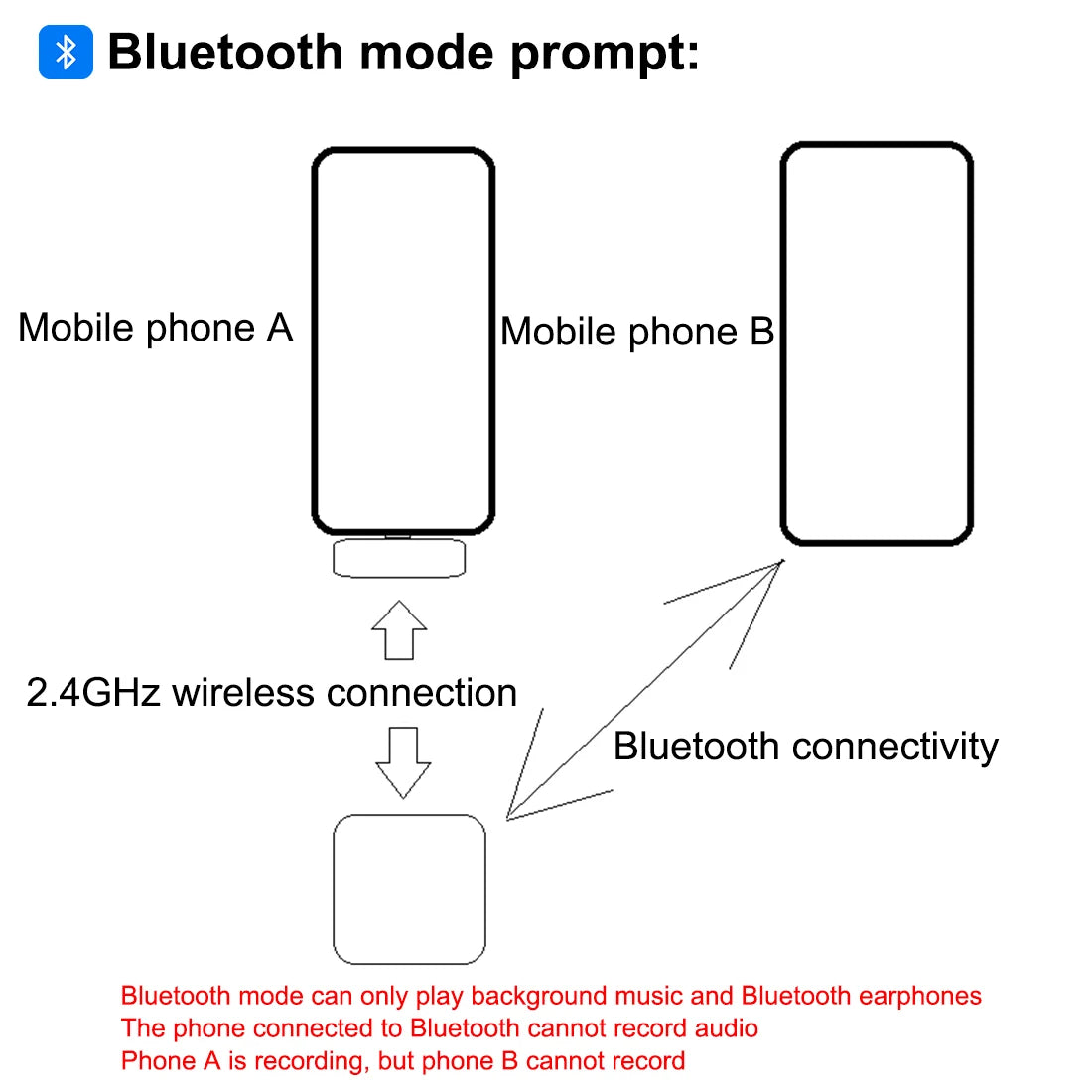 PULUZ Wireless Lavalier Microphone Portable Audio Video Recording Mini Mic for iPhone Android Outdoor Live Broadcast Phone Mic