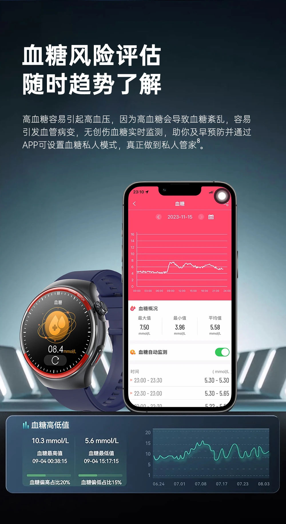 Medical Grade Non invasive Blood Glucose HRV Detection Smart Watch NFC HD Bluetooth call Smart watch Man Woman