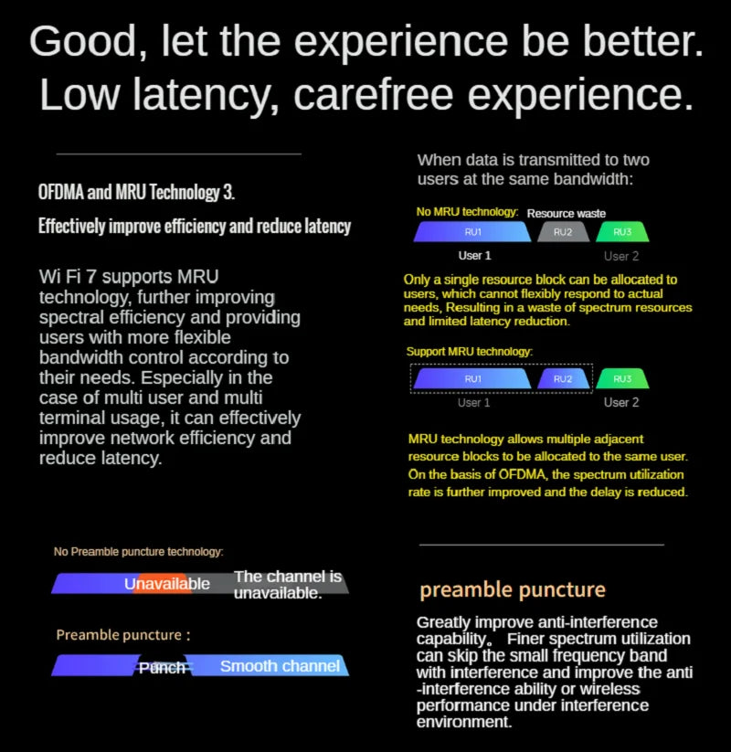 4* 2.5G RJ45 WAN/LAN Ports BE7200 7200Mbps WiFi7 Wireless Mesh Router Dual-Frequency Wi-Fi 7 802.11be WiFi 7 USB3.0 CPU 1.5GHz