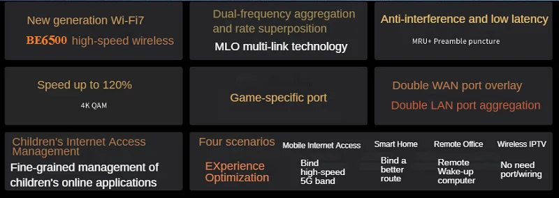 4*2.5Gbps RJ45, IEEE 802.11be WiFi-7 Router BE6500 WiFi7 Wireless Mesh Router Dual-frequency Wireless Router 2.4G 689M, 5G 5765M