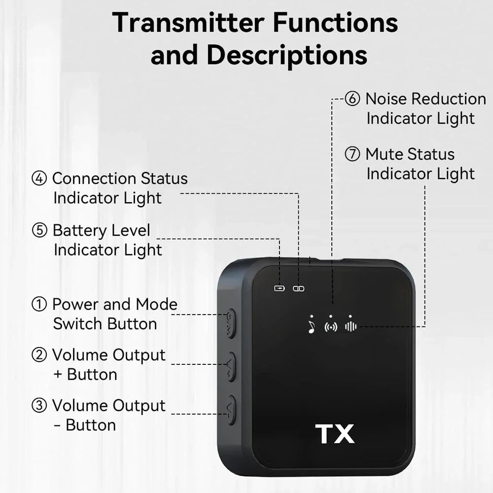2IN1 Wireless Lavalier Microphone for Camera/iPhone/Android Broadcast Microphone for Video Recording Podcast Noise Reduction mic
