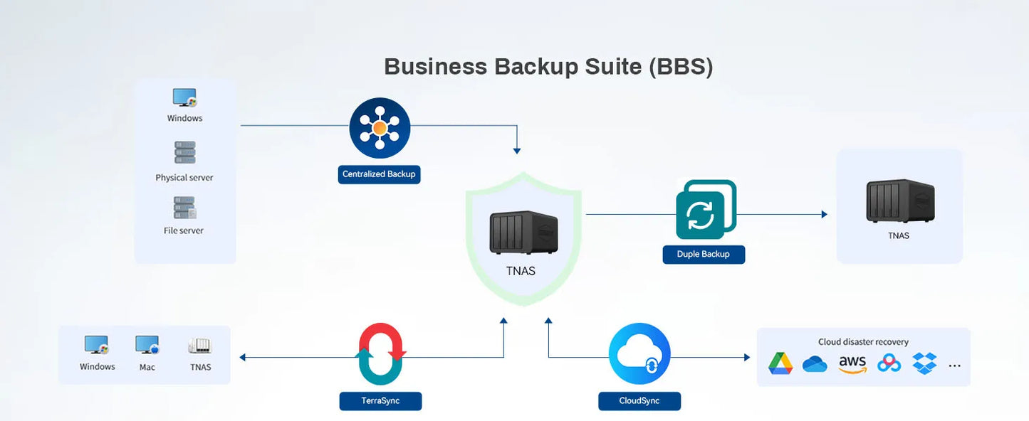 TERRAMASTER F4-424 Max NAS Storage - 4Bay Core i5 1235U 10Cores 12 Threads, 8GB DDR5 RAM, Network Attached Storage(Diskless)