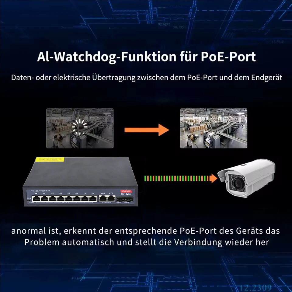 12-Port Gigabit POE RJ45 Ethernet Switch SFP with for 802.3af/at Uplink Unmanaged Plug and Play,for IP Camera/NVR